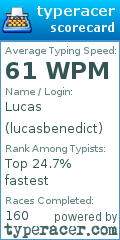 Scorecard for user lucasbenedict