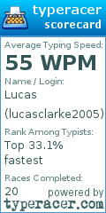 Scorecard for user lucasclarke2005