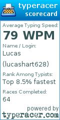 Scorecard for user lucashart628