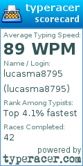 Scorecard for user lucasma8795