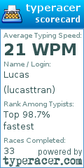 Scorecard for user lucasttran