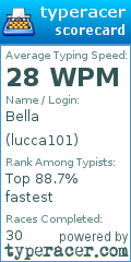 Scorecard for user lucca101