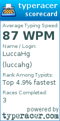 Scorecard for user luccahg