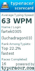 Scorecard for user luchadragon03
