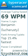 Scorecard for user lucherusty