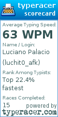 Scorecard for user luchit0_afk