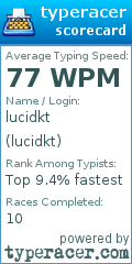 Scorecard for user lucidkt