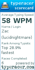 Scorecard for user lucidnightmare