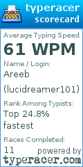 Scorecard for user lucidreamer101