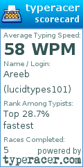 Scorecard for user lucidtypes101