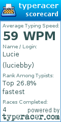 Scorecard for user luciebby