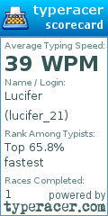 Scorecard for user lucifer_21