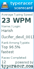 Scorecard for user lucifer_devil_001