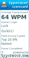 Scorecard for user luck01