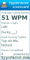 Scorecard for user lucky___