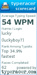 Scorecard for user luckyboy7