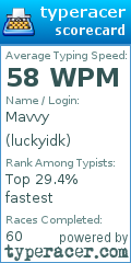 Scorecard for user luckyidk