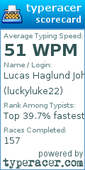 Scorecard for user luckyluke22
