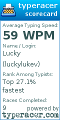 Scorecard for user luckylukev