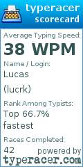 Scorecard for user lucrk