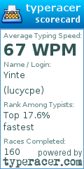 Scorecard for user lucycpe