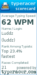 Scorecard for user luddz