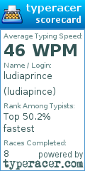 Scorecard for user ludiapince