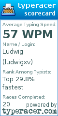 Scorecard for user ludwigxv