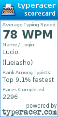 Scorecard for user lueiasho