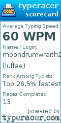 Scorecard for user luffae