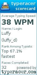 Scorecard for user luffy_d