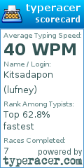 Scorecard for user lufney