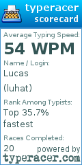 Scorecard for user luhat