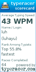 Scorecard for user luhayu