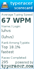 Scorecard for user luhvs
