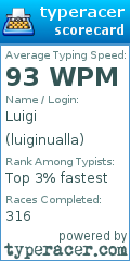 Scorecard for user luiginualla