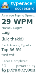 Scorecard for user luigithekid