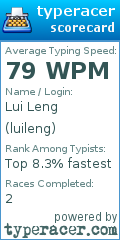 Scorecard for user luileng