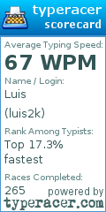 Scorecard for user luis2k