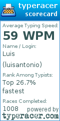 Scorecard for user luisantonio
