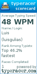 Scorecard for user luisgulias