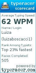 Scorecard for user luizaboscacci1