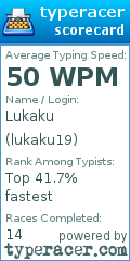 Scorecard for user lukaku19