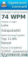 Scorecard for user lukapuka69