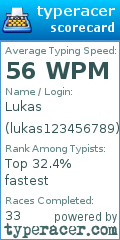 Scorecard for user lukas123456789
