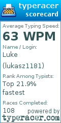 Scorecard for user lukasz1181