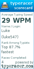 Scorecard for user luke547
