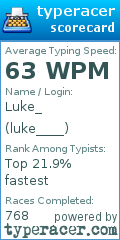 Scorecard for user luke____