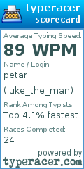 Scorecard for user luke_the_man