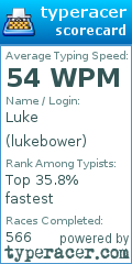 Scorecard for user lukebower